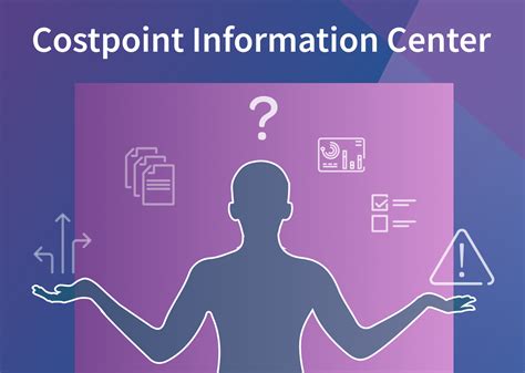 Image result for Costpoint Learning