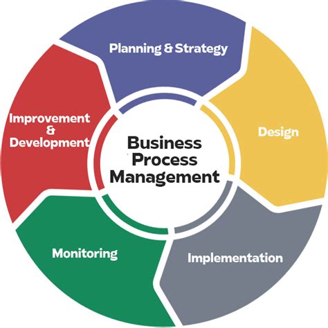 Business Process Management に対する画像結果