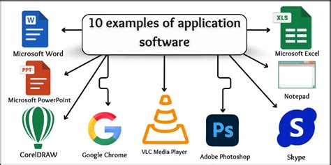 Application Software Examples