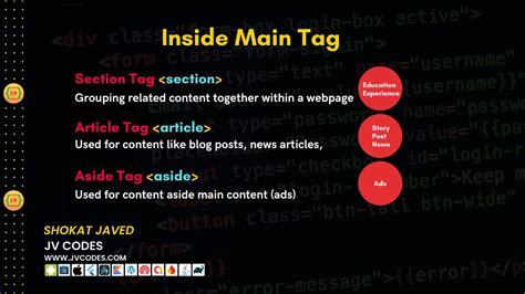 Image result for basic html versus codes interface