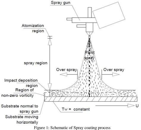 Afbeeldingsresultaten voor Paint Spray Pattern Testing Paper