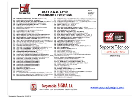 Toradh íomhá ar G-Code Reference Chart