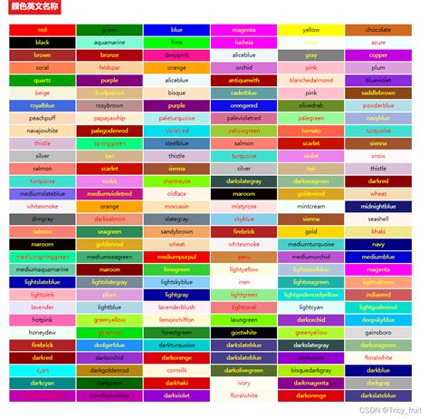 Kleurnummers Python に対する画像結果