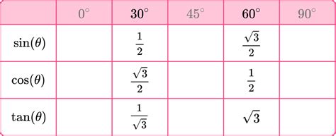 Toradh íomhá ar Tan Pi/6