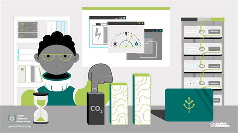 Green Software Development に対する画像結果