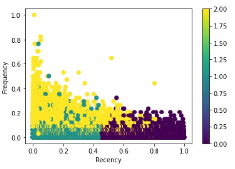 Image result for Violet Color Plot in Python