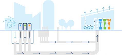 Afbeeldingsresultaten voor Automatic Waste Collection System