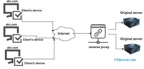Afbeeldingsresultaten voor Proxy Server Software for Windows