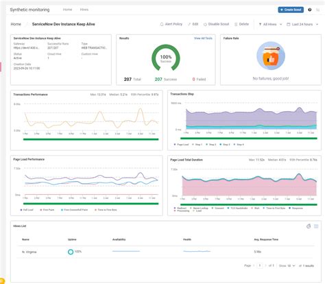 Web Testing Application Dashboard に対する画像結果