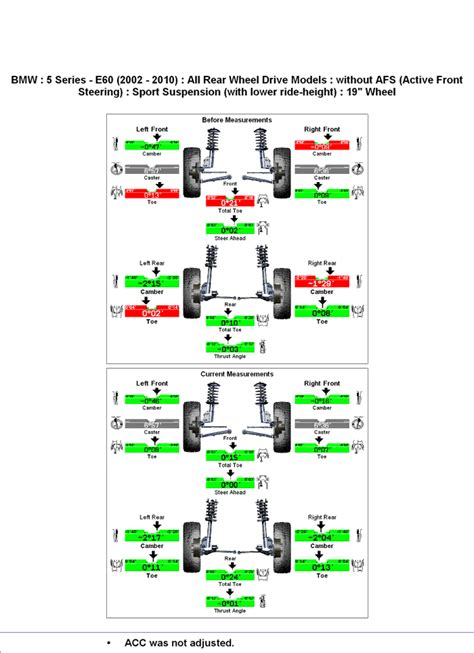 Afbeeldingsresultaten voor 4 Wheel Alignment