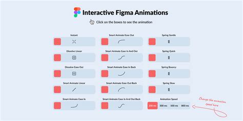 Afbeeldingsresultaten voor Figma Button Animation