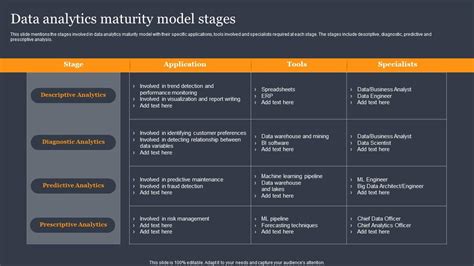 Morgens Data Maturity Model に対する画像結果
