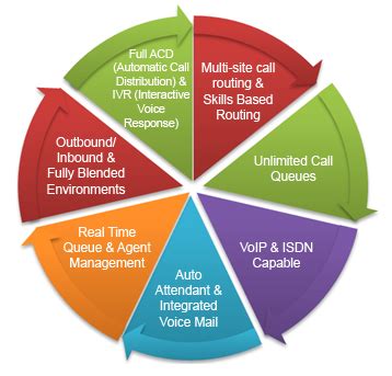 Image result for Call Cycle Graph