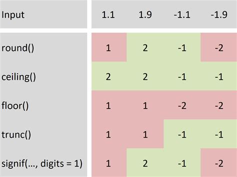 Image result for Python Ceiling Function