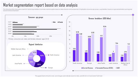 Afbeeldingsresultaten voor Example of Market Segmentation Report
