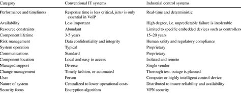Image result for Icss Display Types