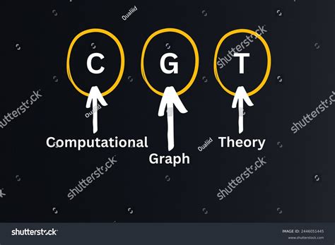 Computational Graph に対する画像結果
