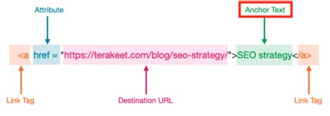 Image result for How to Anchor Text in HTML