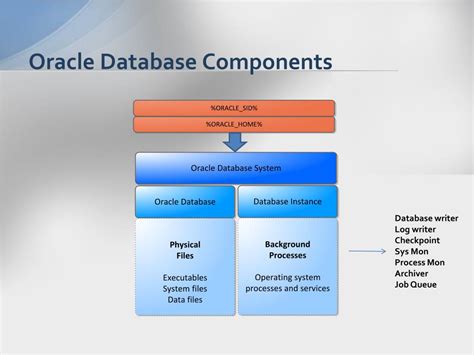Afbeeldingsresultaten voor Orcle Database Component