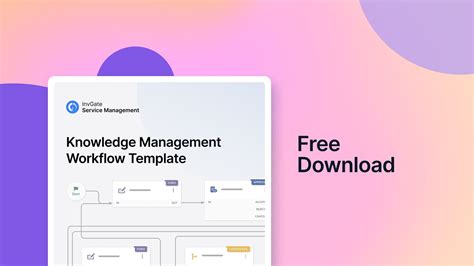 Image result for Develop Your Process Knowledge