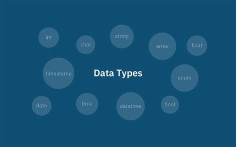 Image result for Types of Computer and Types of Data They Use