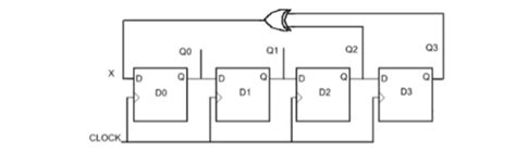 Image result for 8-Bit LFSR Verilog Code