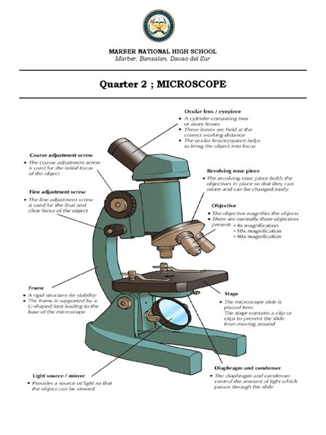 Image result for Microscope Book Appendix
