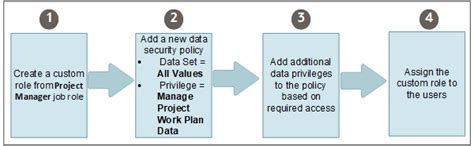 Incorporated. Work Flow Control Java Project Implentation に対する画像結果