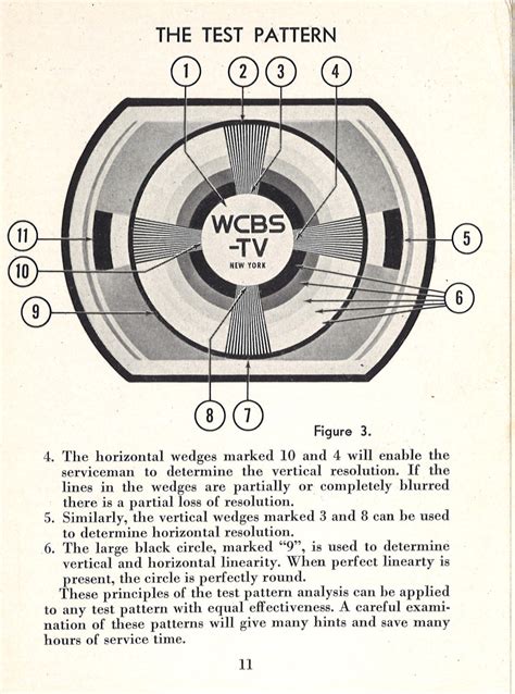 Image result for 1984 Test Patterns