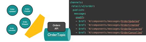 Asynchronous Jobs REST API に対する画像結果