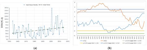 High Temperature Heat Wave Generation Algorithm に対する画像結果