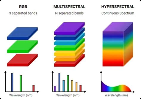 Spectral Resolution Comparison に対する画像結果