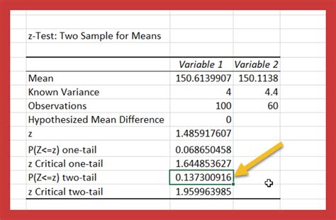 P-Value Test に対する画像結果