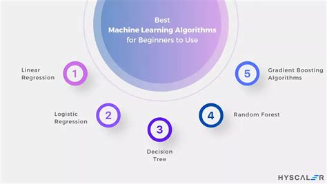 Image result for Machine Learning Top 6 Algorithms