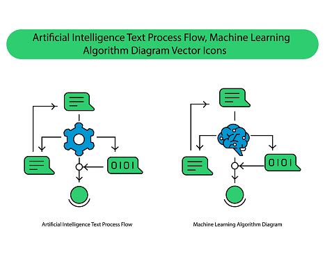 Image result for Text Processing in Machine Learning Images