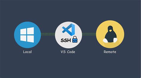Image result for Remote Window in vs Code