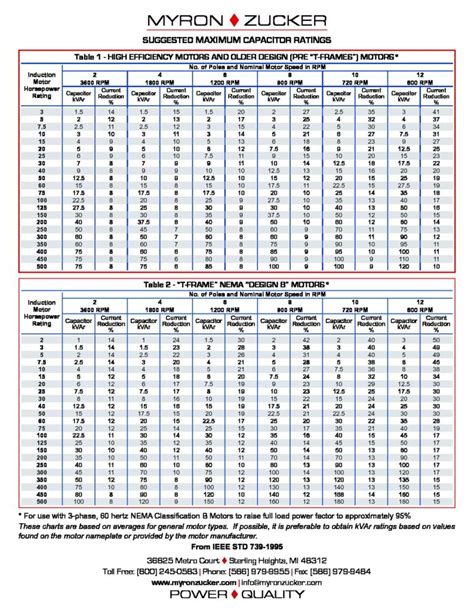 Toradh íomhá ar Capacitor Cross Reference Chart