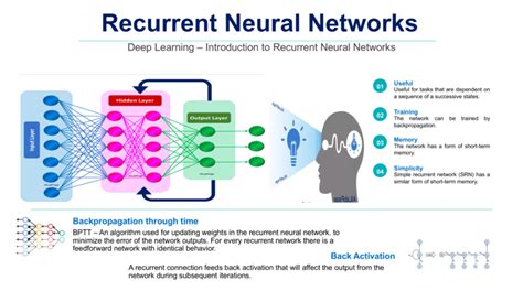 Toradh íomhá ar Recurrent Neural Network Device