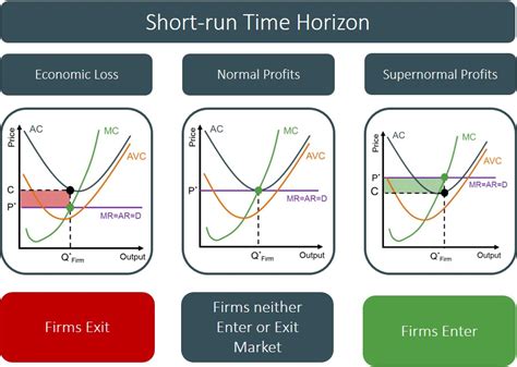 Short Run Firm Graph に対する画像結果