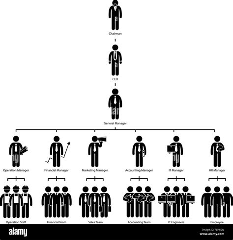 Image result for Organization Chart General Manager