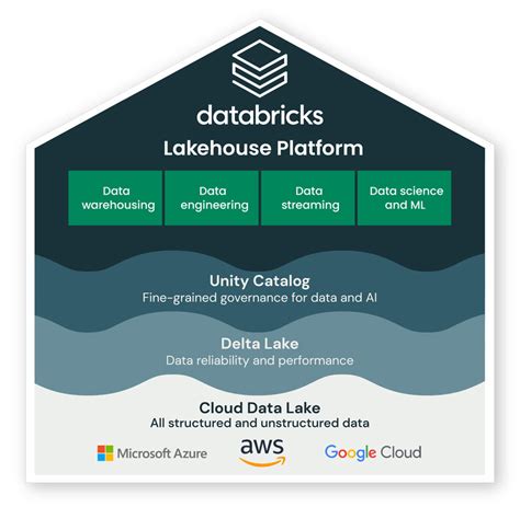 Afbeeldingsresultaten voor Getting Data Out of Databricks