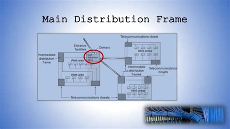 Afbeeldingsresultaten voor Main Distribution Frame