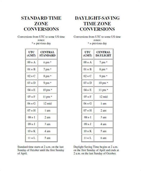 Time Zone Conversion Chart に対する画像結果