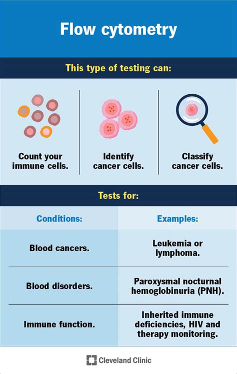 Image result for Flow Cytometry Test