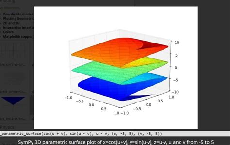 SymPy Print に対する画像結果