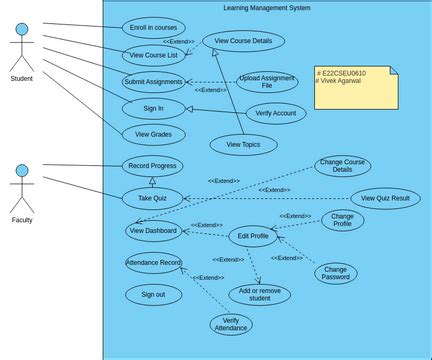 Image result for Use Case Visual