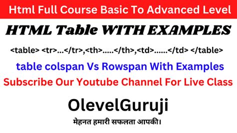 Image result for HTML Rowspan Colspan Example