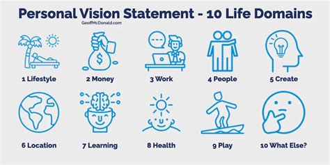 Image result for How Do You Create a Personal Vision Statement