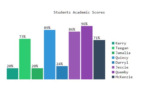 Afbeeldingsresultaten voor Design Chart Bar in HTML