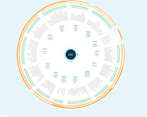 Image result for Addie Course Design